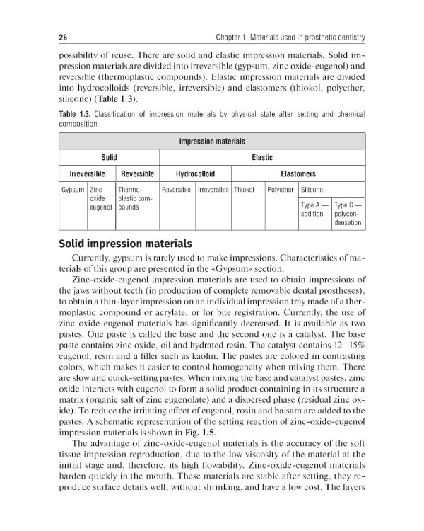 Dental materials science = Стоматологическое материаловедение: textbook: на англ.яз