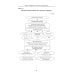 История России в схемах, таблицах, картах и заданиях