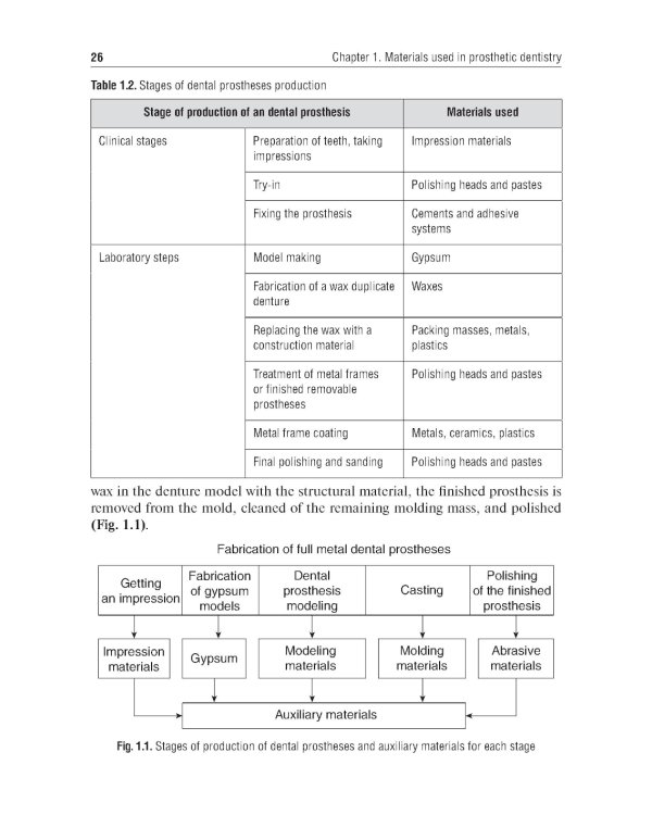 Dental materials science = Стоматологическое материаловедение: textbook: на англ.яз