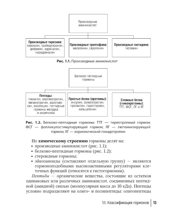 Гормональные исследования и их интерпретация в практике врача акушера-гинеколога: руководство для врачей