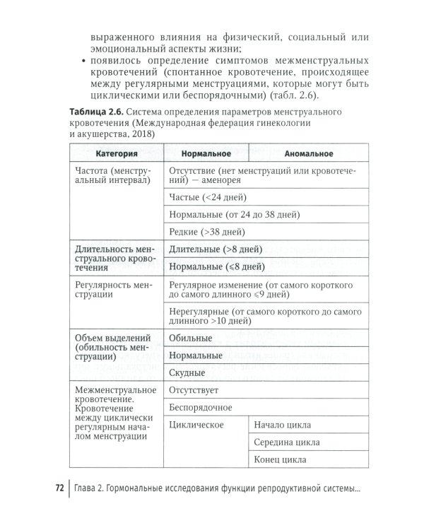 Гормональные исследования и их интерпретация в практике врача акушера-гинеколога: руководство для врачей