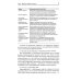 Продажи на 100%: Эффективные техники продвижения товаров и услуг. 14-е изд