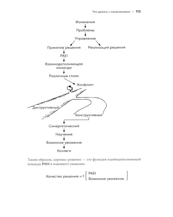 Управление изменениями без потрясений и конфликтов