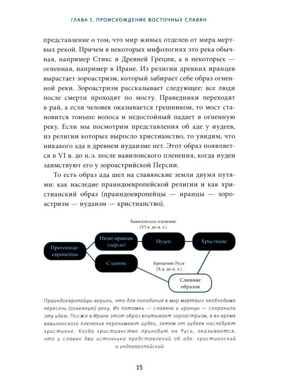 Славянское язычество. От Перуна и Велеса до культа медведя и куриного бога