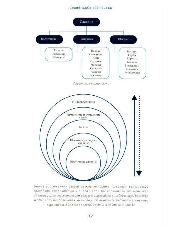 Славянское язычество. От Перуна и Велеса до культа медведя и куриного бога