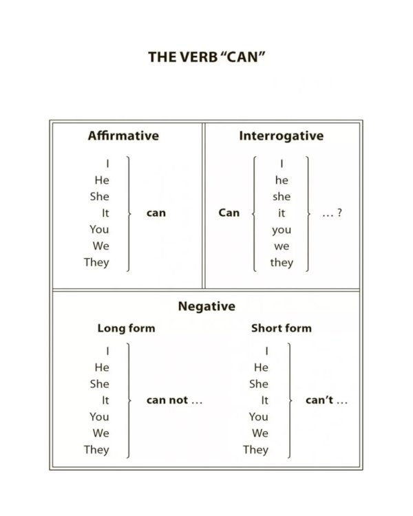 English Grammar for pupils = Грамматика английского языка для школьников. Сборник упражнений. Кн.1.: Учебное пособие.  2-е изд