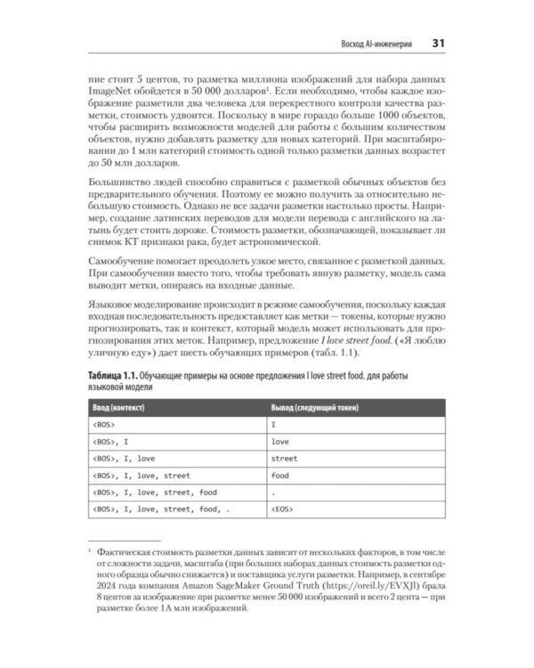 AI-инженерия. Построение приложений с использованием базовых моделей