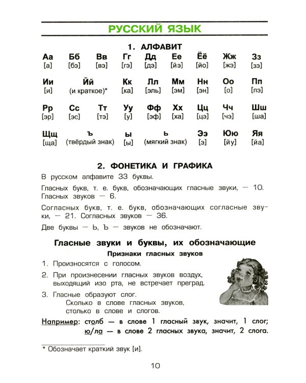 Справочник для начальных классов - Памятки  (перевертыш) 54-е изд., стер