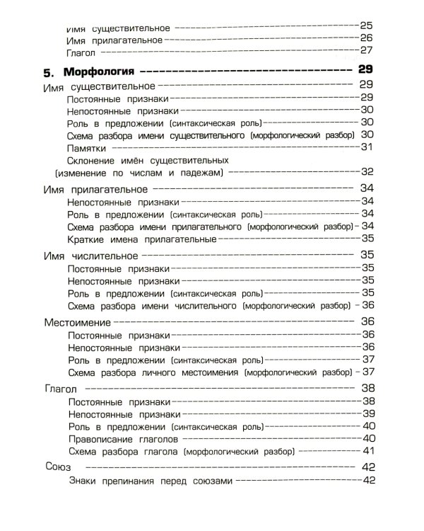 Справочник для начальных классов - Памятки  (перевертыш) 54-е изд., стер