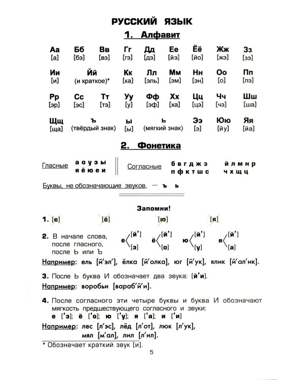 Справочник для начальных классов - Памятки  (перевертыш) 54-е изд., стер