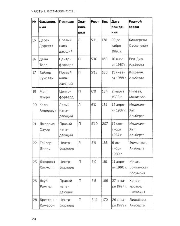 Гении и аутсайдеры. Почему одним все, а другим ничего?