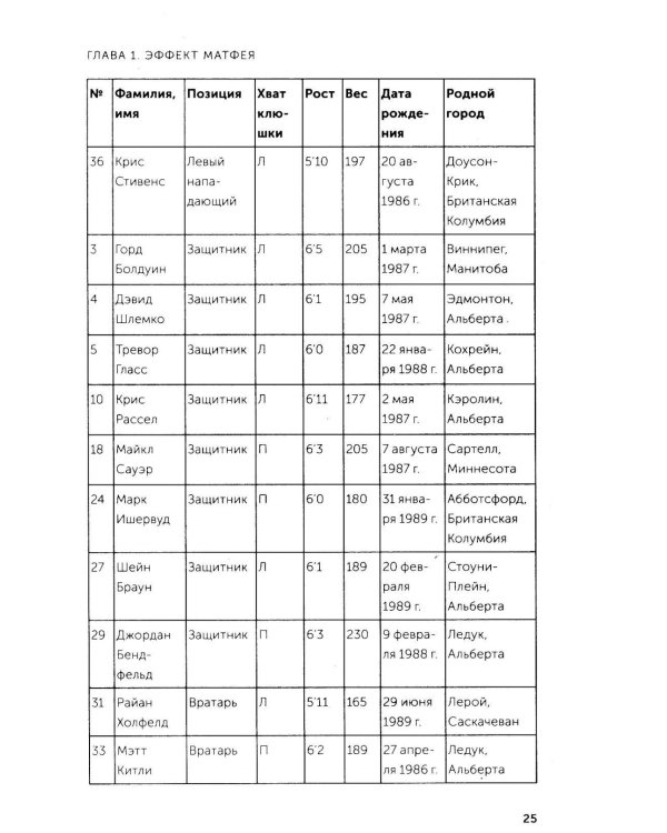 Гении и аутсайдеры. Почему одним все, а другим ничего?