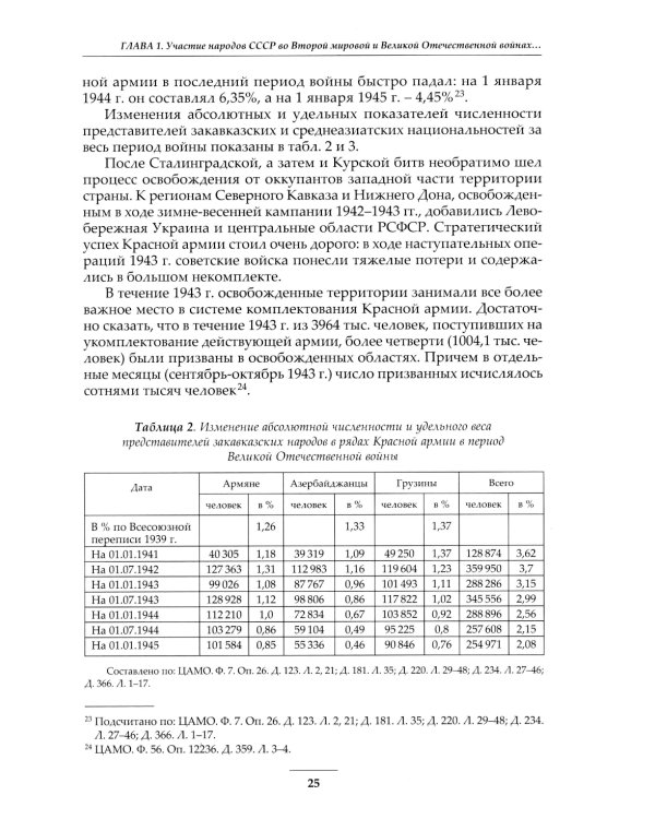 Народы Советского Союза и Великая Победа. 1941-1945 гг