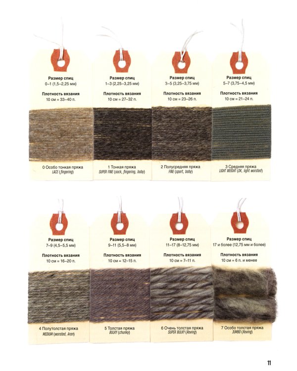 Школа вязания спицами. Самое полное пособие!