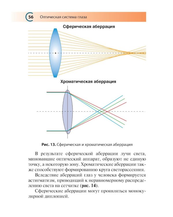 Подбор очков. 2-е изд., перераб. и доп