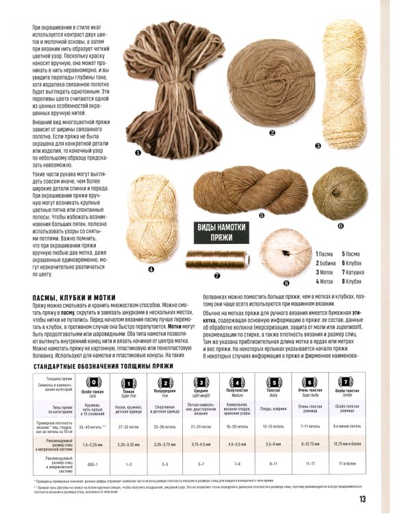 Школа вязания спицами. Самое полное пособие!