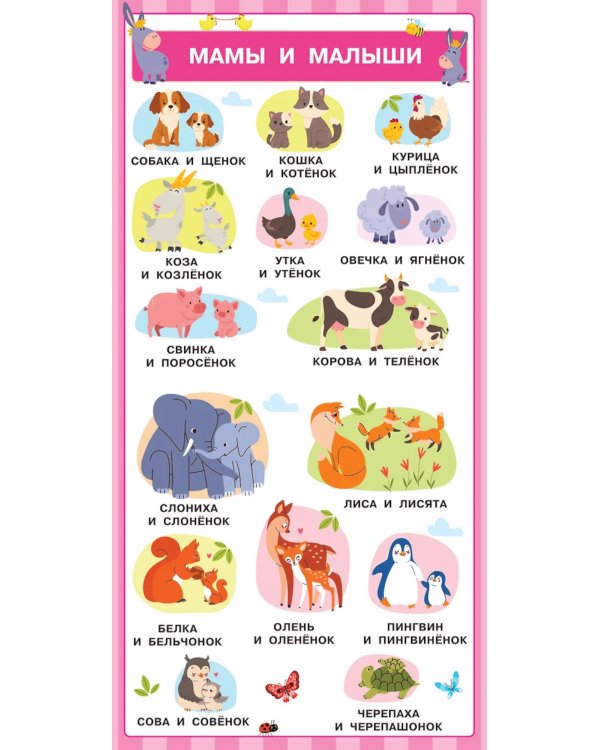 13 первых плакатов под одной обложкой. Все что нужно знать. 0-3 года