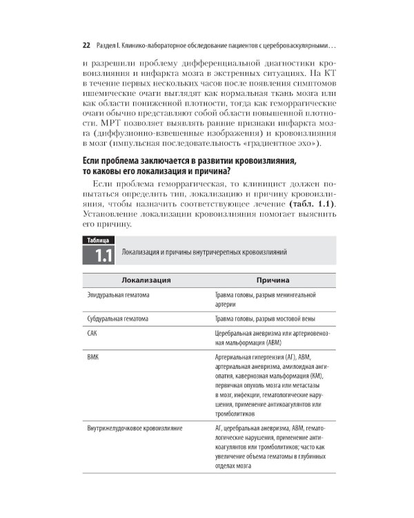 Инсульт. Клиническое руководство для врачей