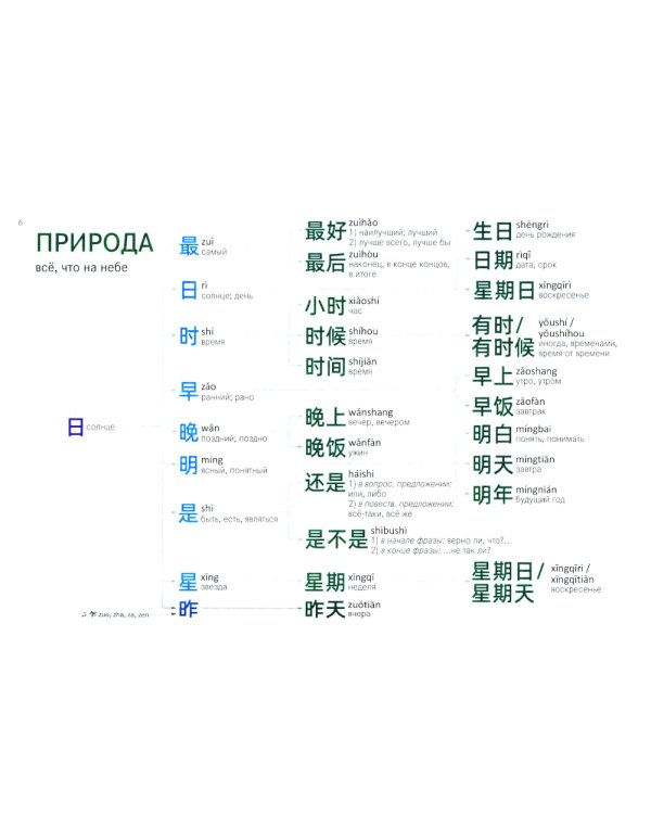 Китайские иероглифы. Путеводитель от ключей к словам HSK 1 (3.0): Учебное пособие. 2-е изд., испр