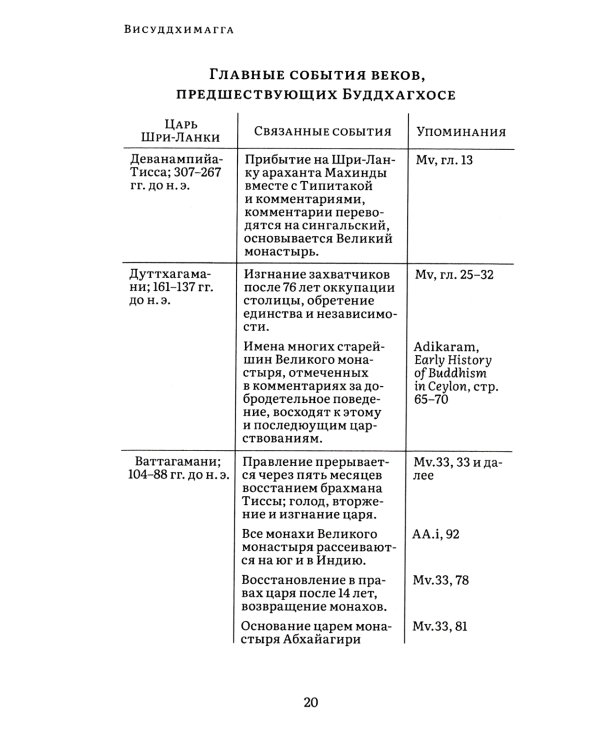 Висуддхимагга. Путь очищения. Т. 1