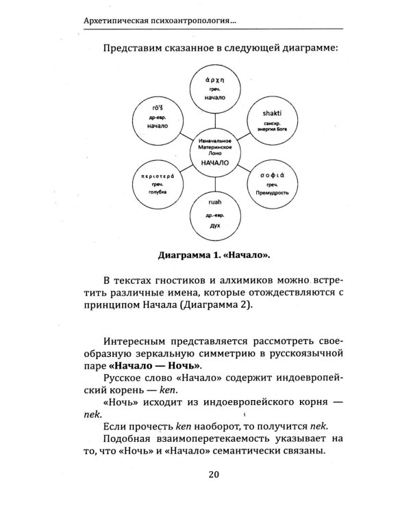 Архетипическая психоантропология и Архетип-Поведенческая Терапия