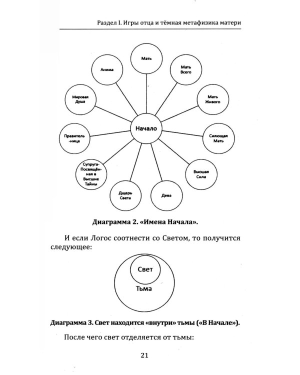 Архетипическая психоантропология и Архетип-Поведенческая Терапия