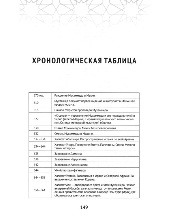 Христианство встречает ислам. Что необходимо христианам знать об исламе