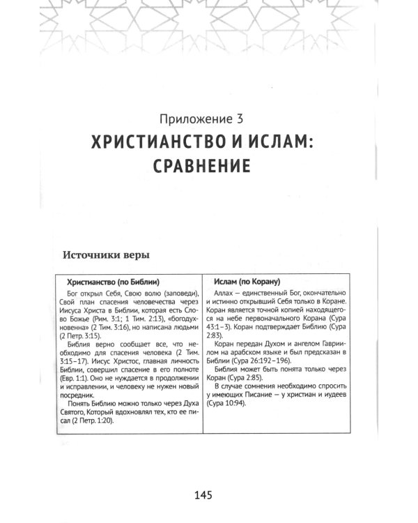 Христианство встречает ислам. Что необходимо христианам знать об исламе