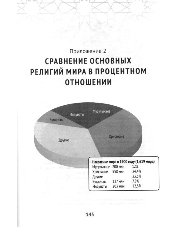 Христианство встречает ислам. Что необходимо христианам знать об исламе