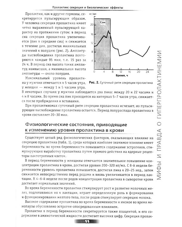 Мифы и правда о гиперпролактинемии. Избранные лекции