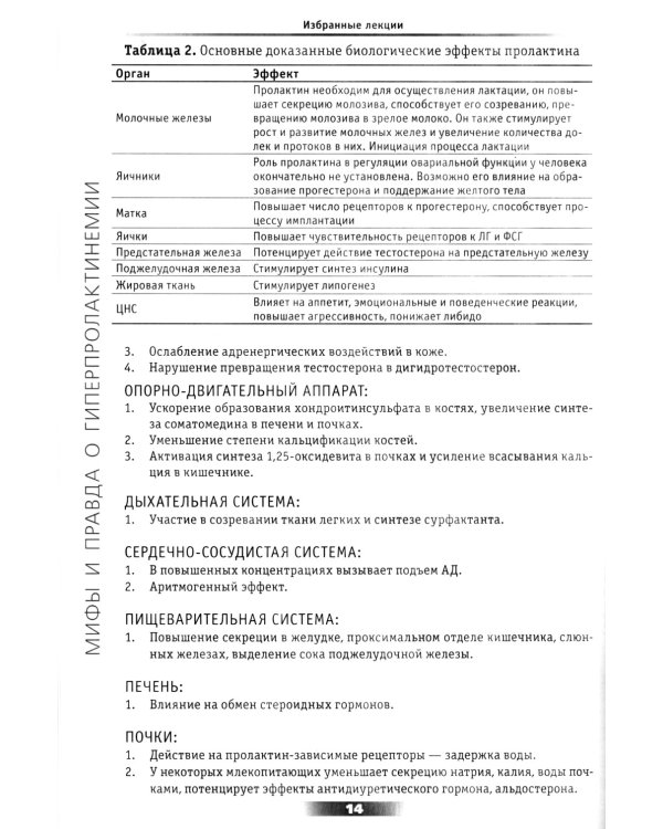 Мифы и правда о гиперпролактинемии. Избранные лекции