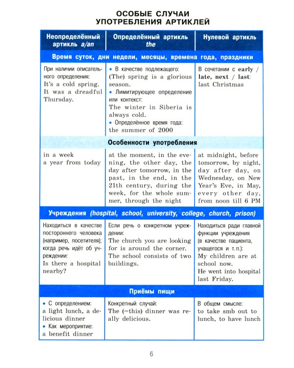 Справочник в таблицах. Английский язык для средней и старшей школы. 5-11 кл