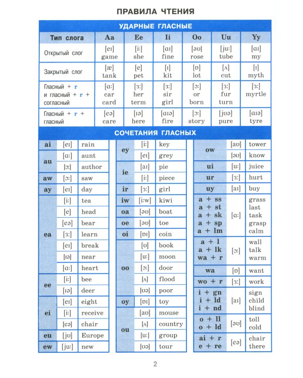 Справочник в таблицах. Английский язык для средней и старшей школы. 5-11 кл