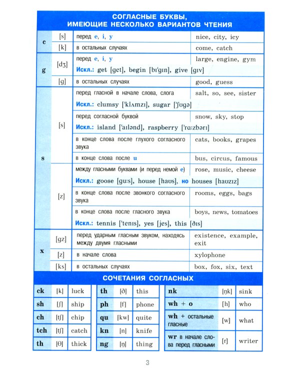 Справочник в таблицах. Английский язык для средней и старшей школы. 5-11 кл