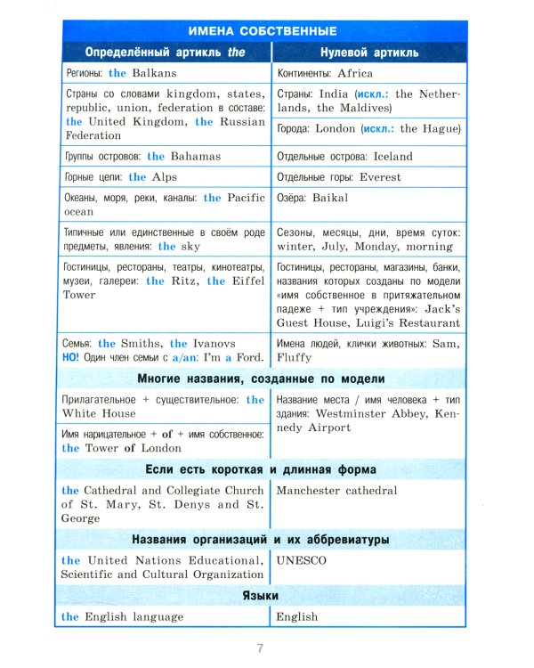 Справочник в таблицах. Английский язык для средней и старшей школы. 5-11 кл