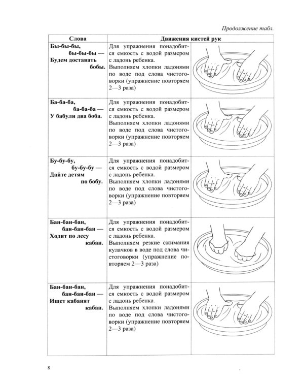 Тактильные чистоговорки. Тренажер для автоматизации звуков разных групп