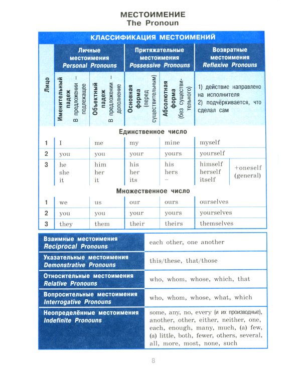 Справочник в таблицах. Английский язык для средней и старшей школы. 5-11 кл