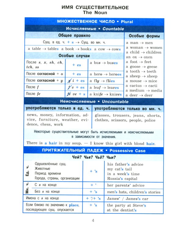 Справочник в таблицах. Английский язык для средней и старшей школы. 5-11 кл