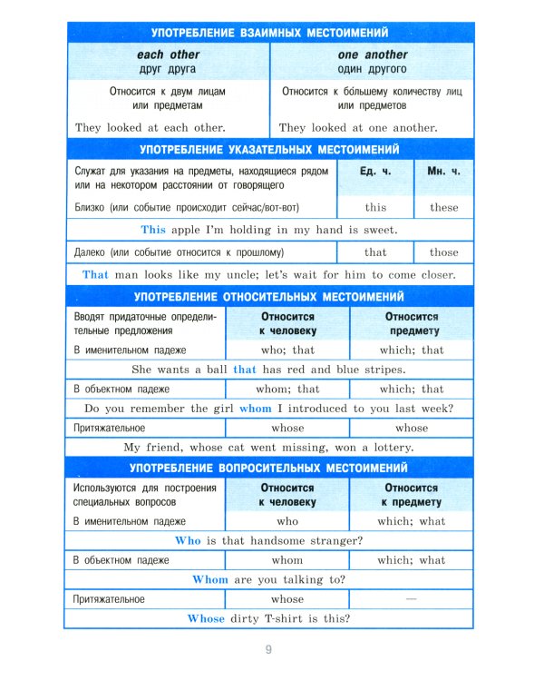 Справочник в таблицах. Английский язык для средней и старшей школы. 5-11 кл