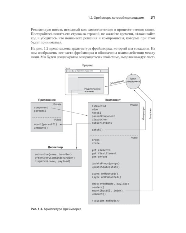 Создание фронтенд-фреймворка с нуля