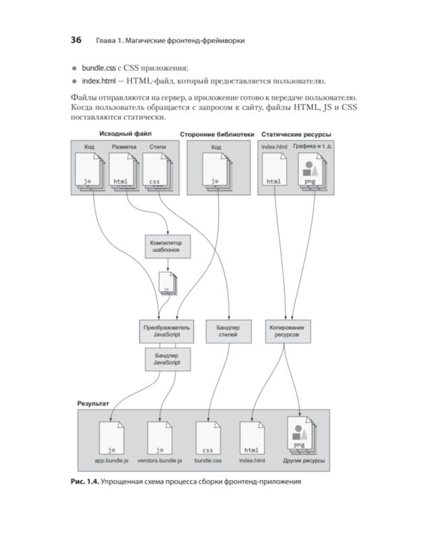 Создание фронтенд-фреймворка с нуля