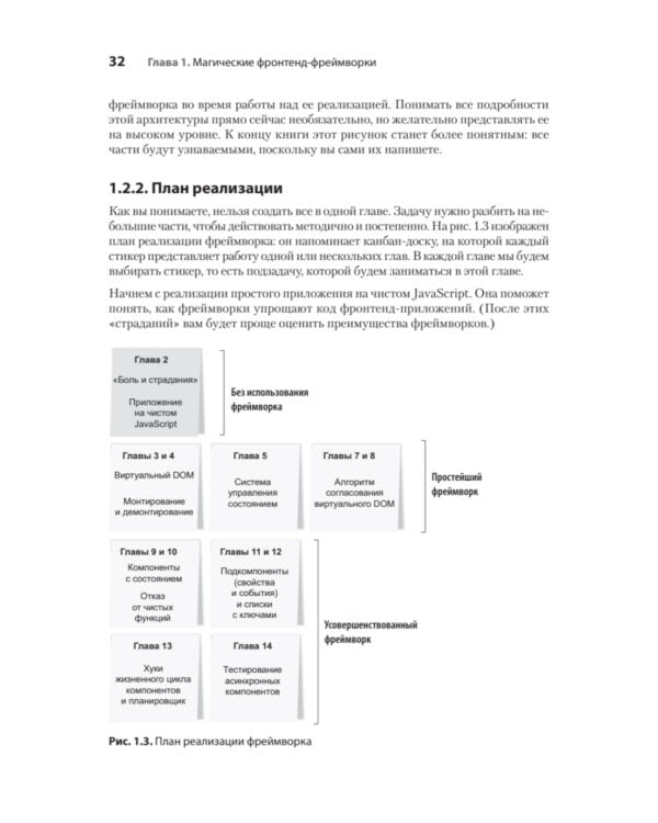 Создание фронтенд-фреймворка с нуля