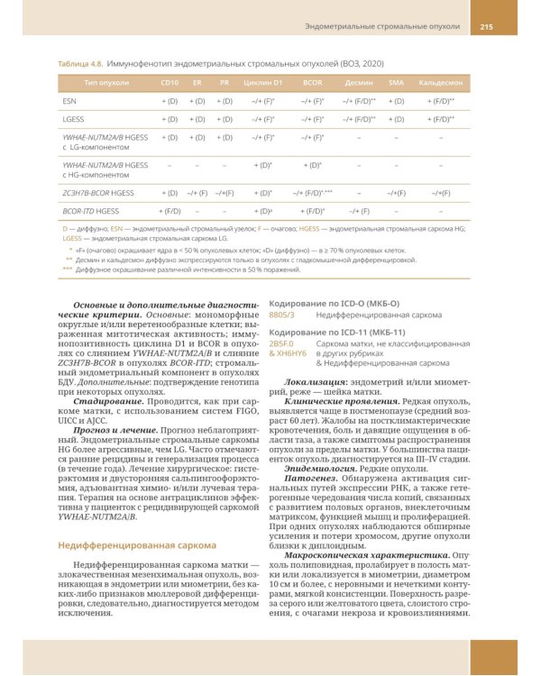 Опухоли женской репродуктивной системы. Распознавание и дифференциальная диагностика. Руководство для врачей