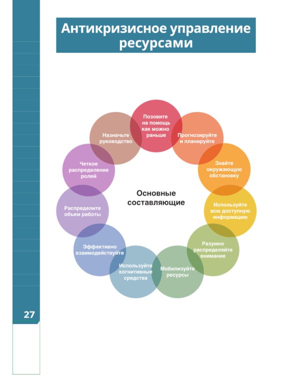 Синопсис экстренной медицины