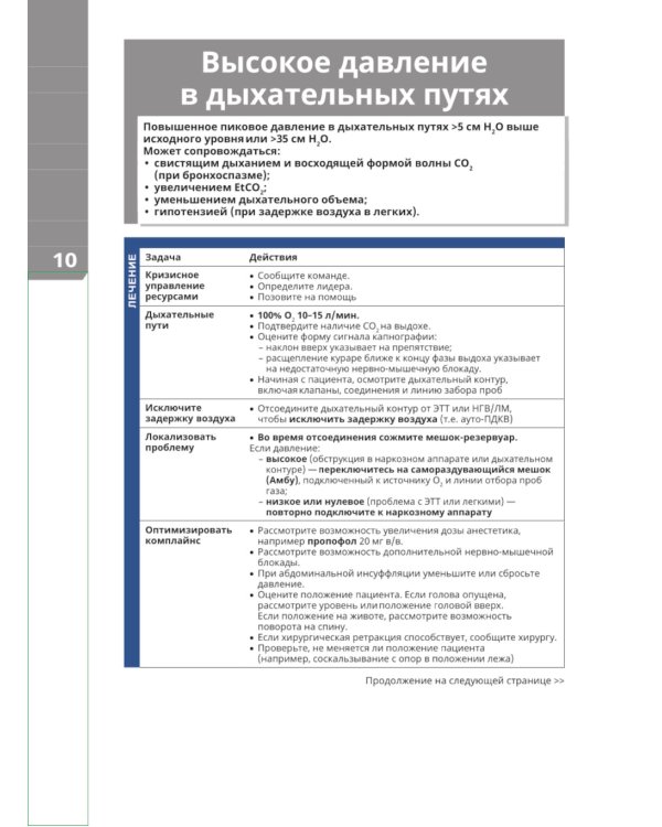 Синопсис экстренной медицины