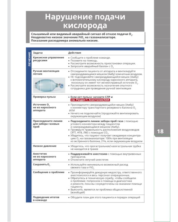 Синопсис экстренной медицины