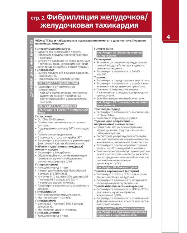 Синопсис экстренной медицины