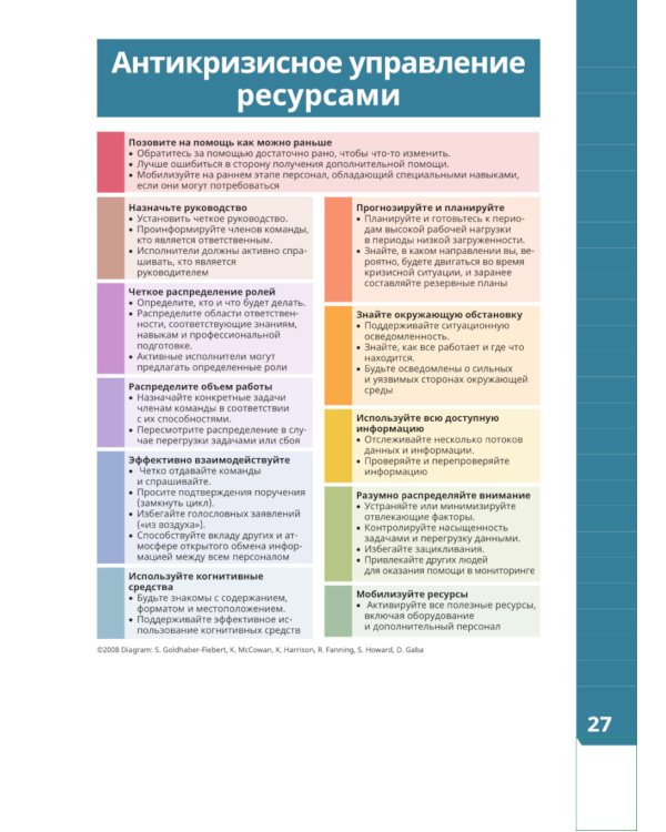 Синопсис экстренной медицины