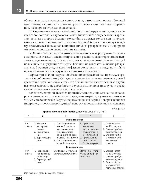 Диагностика и лечение эндокринных заболеваний у детей и подростков по Н.П. Шабалову: Учебное пособие. 7-е изд., испр. и доп