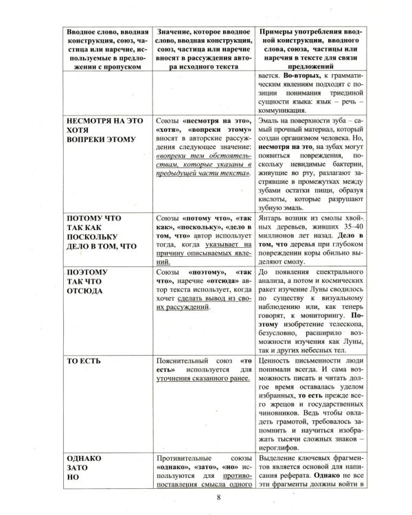 Русский язык. ЕГЭ 2026. Готовимся к итоговой аттестации: Учебное пособие